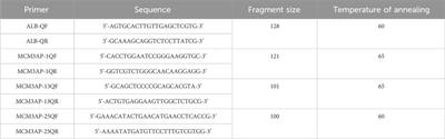 Identification of biallelic mutations in MCM3AP and comprehensive literature analysis